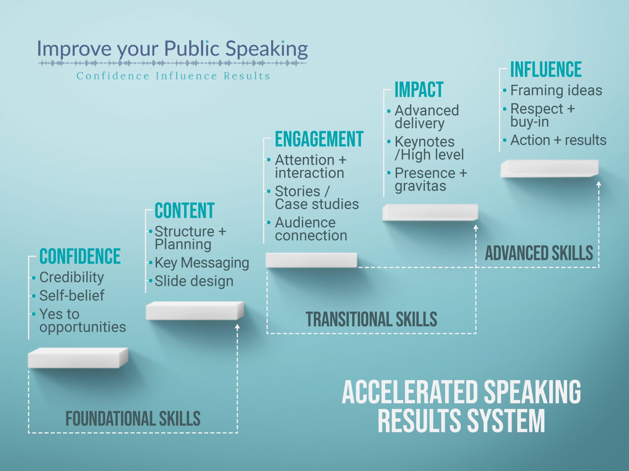 public speaking courses for beginners free