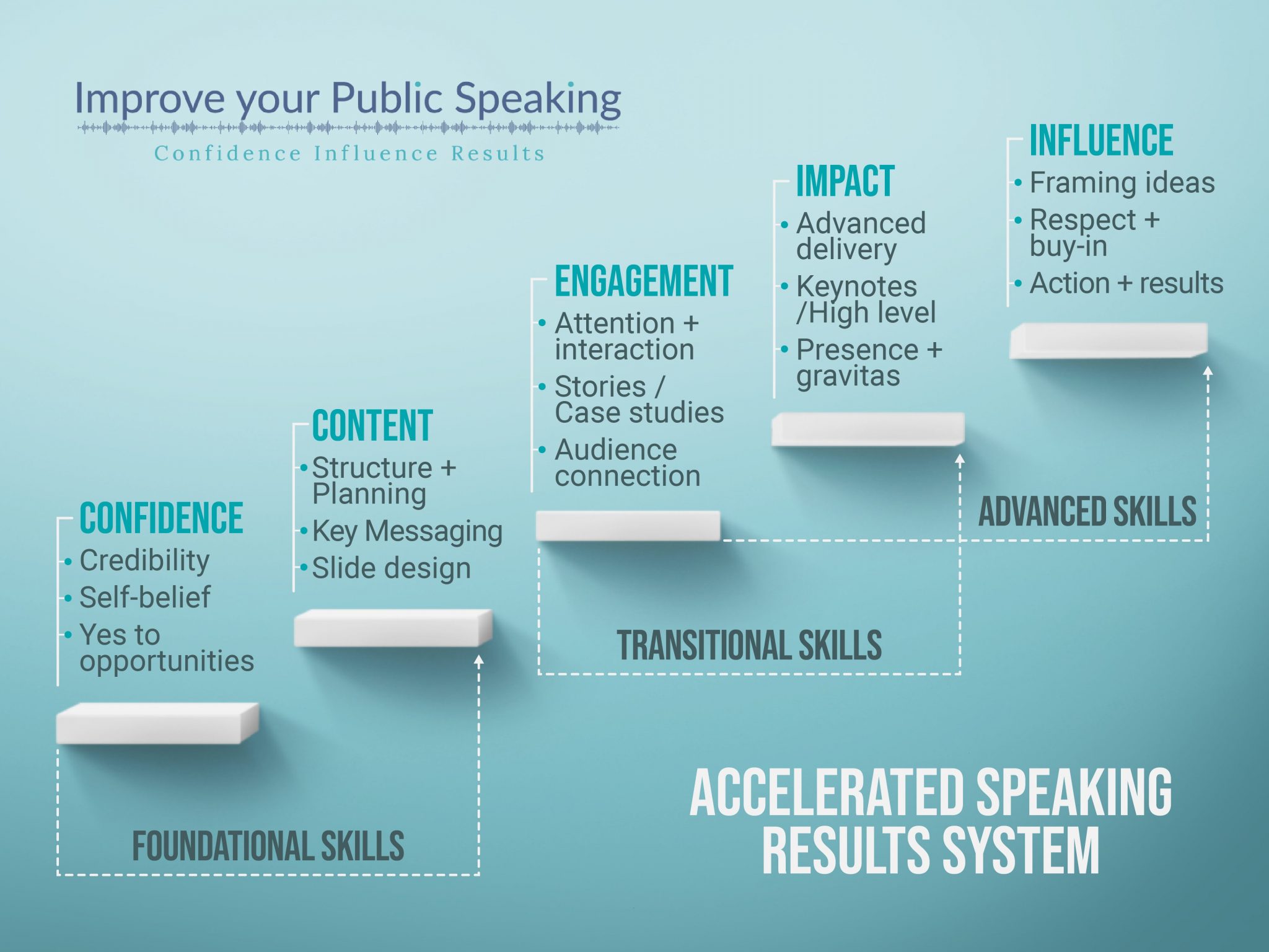 Individuals Improve Your Public Speaking Presentation And Influence 