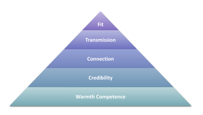 Pyramid-of-Intentional-Influence